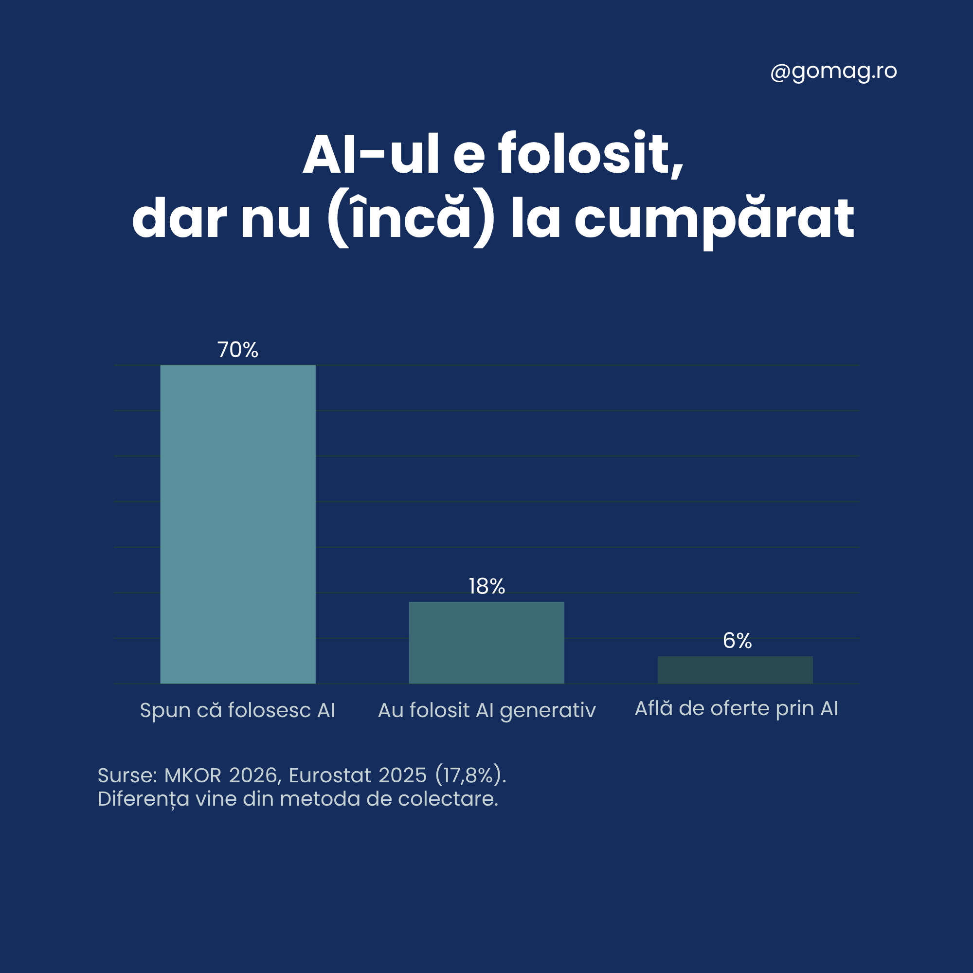 obiceiuri-ai-cumparatori-ecommerce
